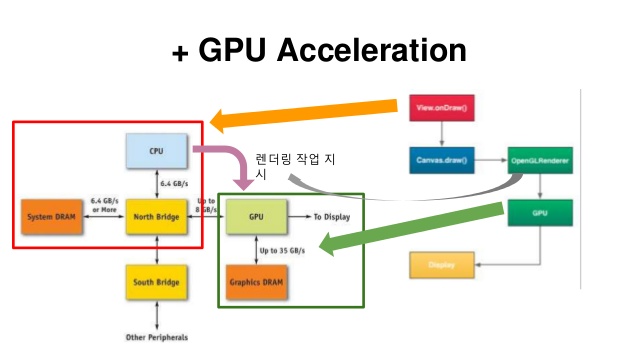 GPU Acceleration