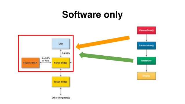 Software only