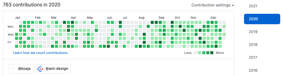 Github contributions