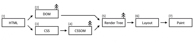 critical rendering path